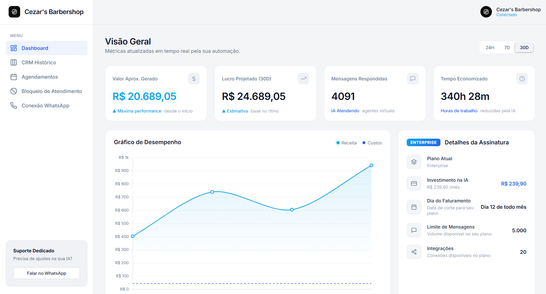 Dashboard Zennitex